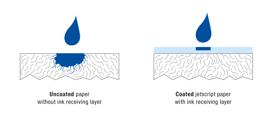 jetscript | Mitsubishi HiTec Paper